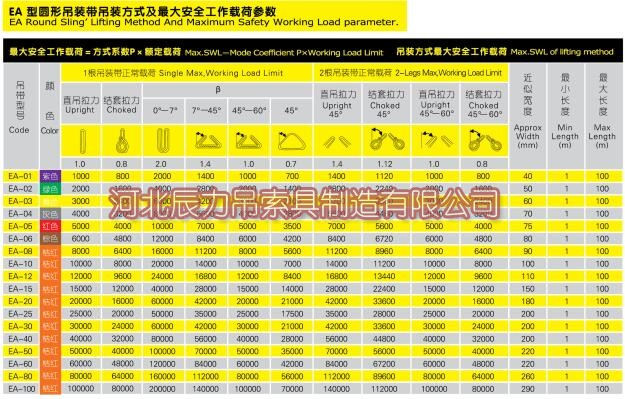 圓形吊裝帶吊裝方式與***大安全工作載荷參數